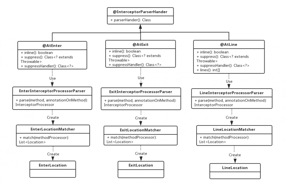 开源诊断利器Arthas ByteKit 深度解读(1)：基本原理介绍