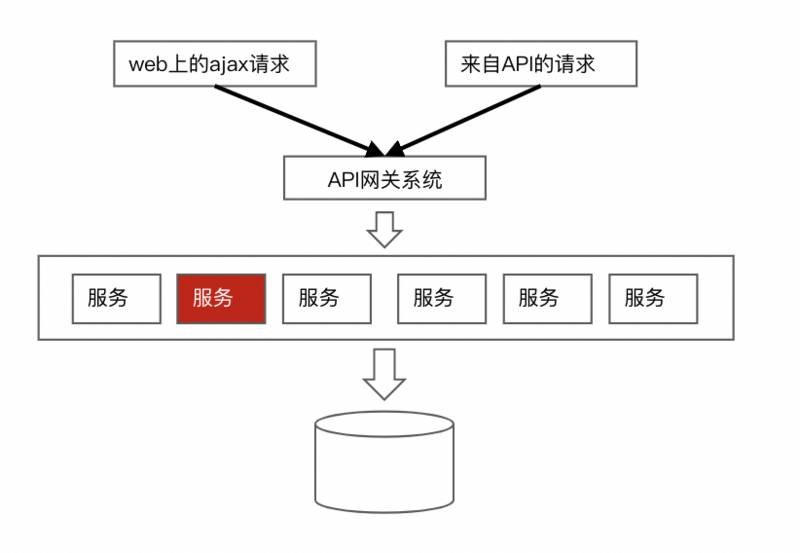 记一次FullGC的排查经历--从FullGC日志到业务代码