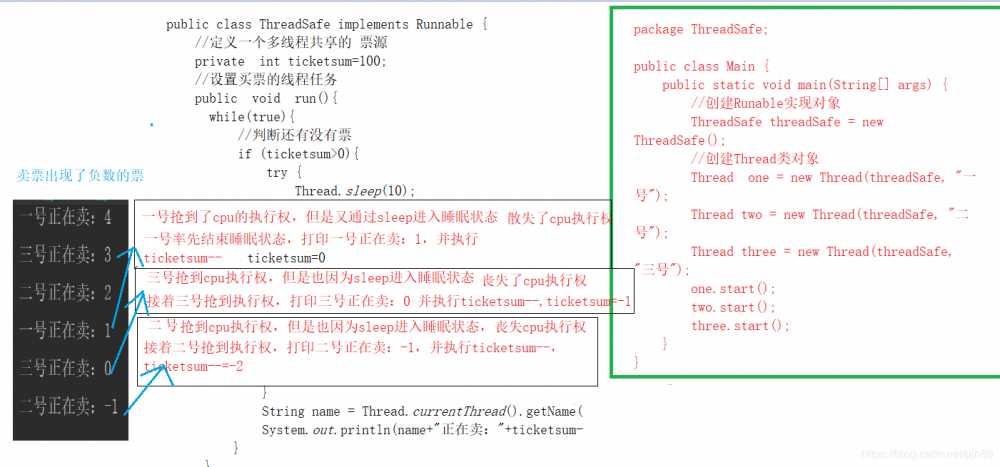Java中多线程的使用（超级超级详细）线程安全原理解析 4