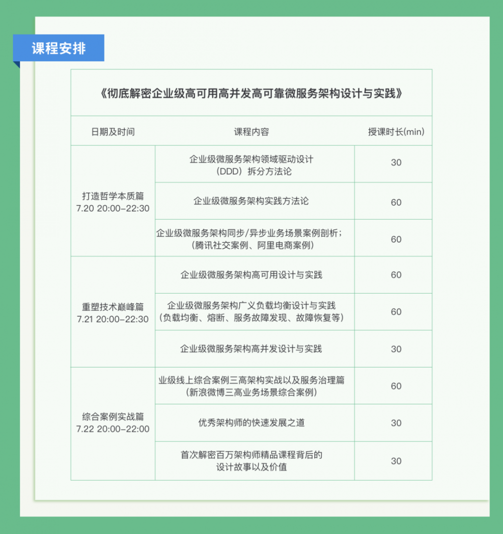 最新版的阿里P8架构资料火了！完整版免费开放（限时领）