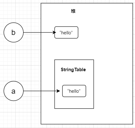 看了这篇文章，我搞懂了StringTable