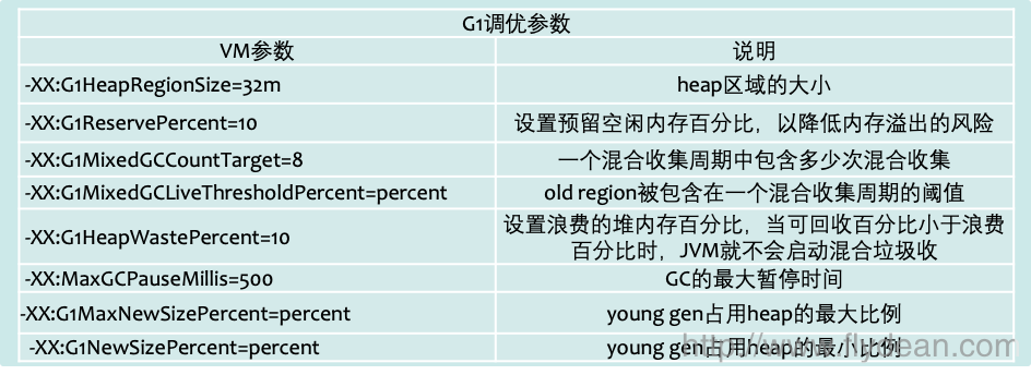 troubleshoot之:GC调优到底是什么