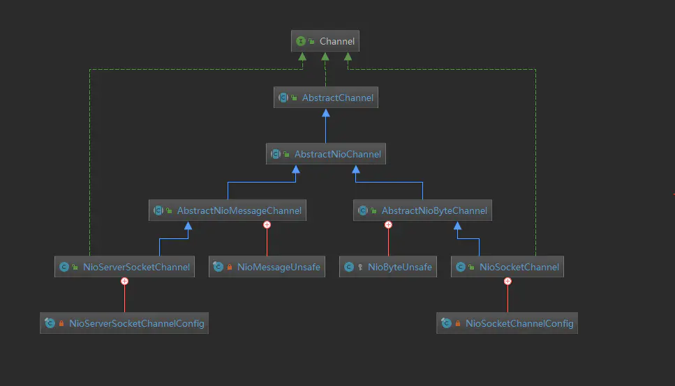 Neety学习系列(四)-连接管理及Pipeline
