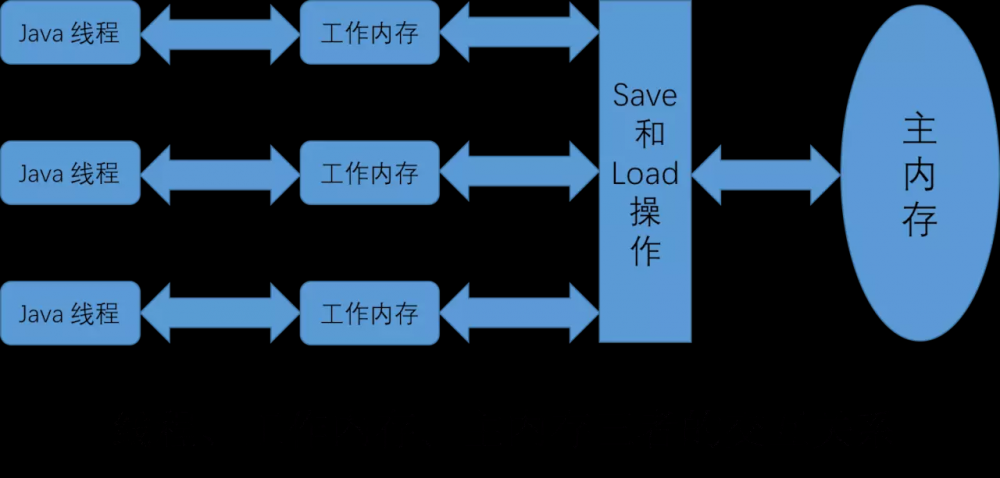 Java面试宝典2020系列 JVM篇（二）