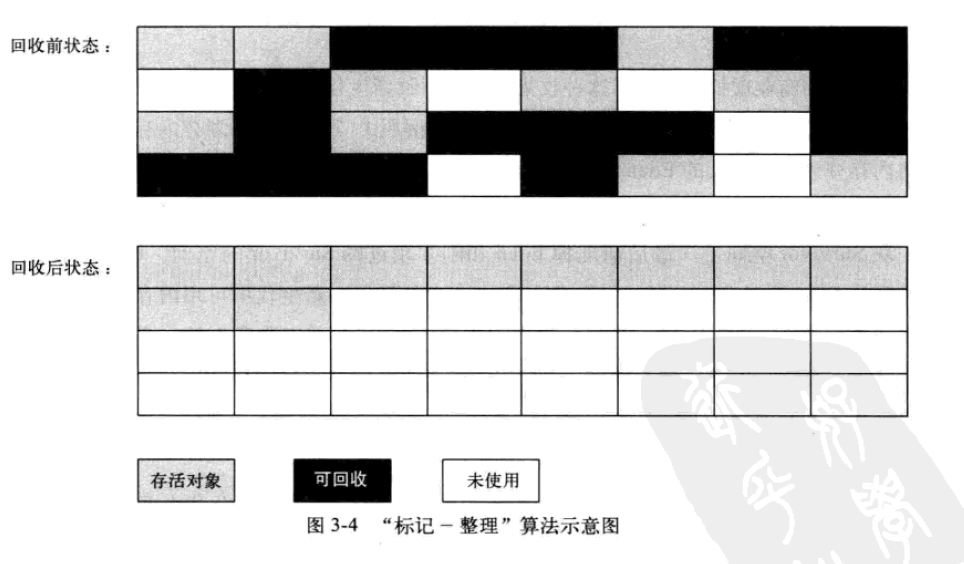 浅谈JAVA虚拟机中的GC