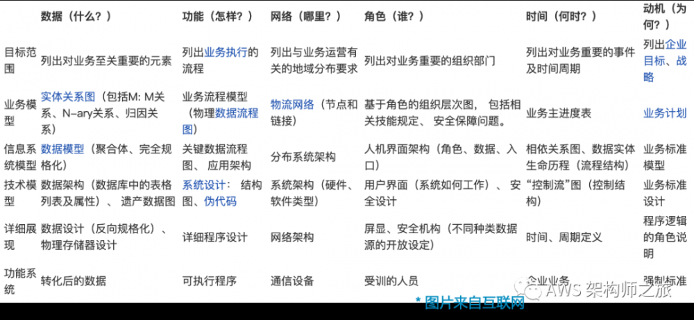 微服务如何对齐业务架构