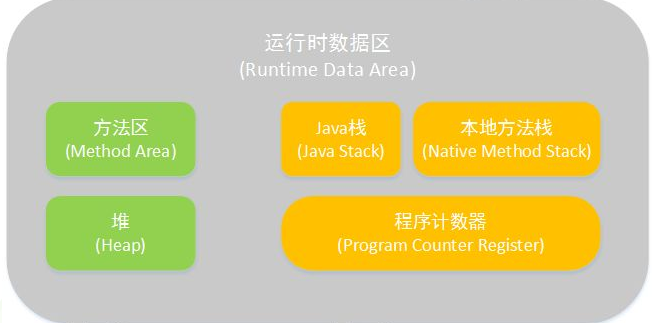 面试官：那些连JVM都说不清楚的Android开发，直接淘汰……