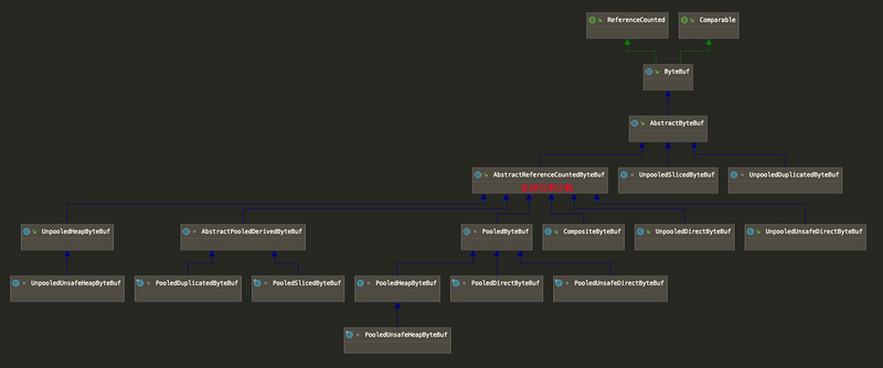 Netty 源码分析之 五 奔腾的血液: ByteBuf