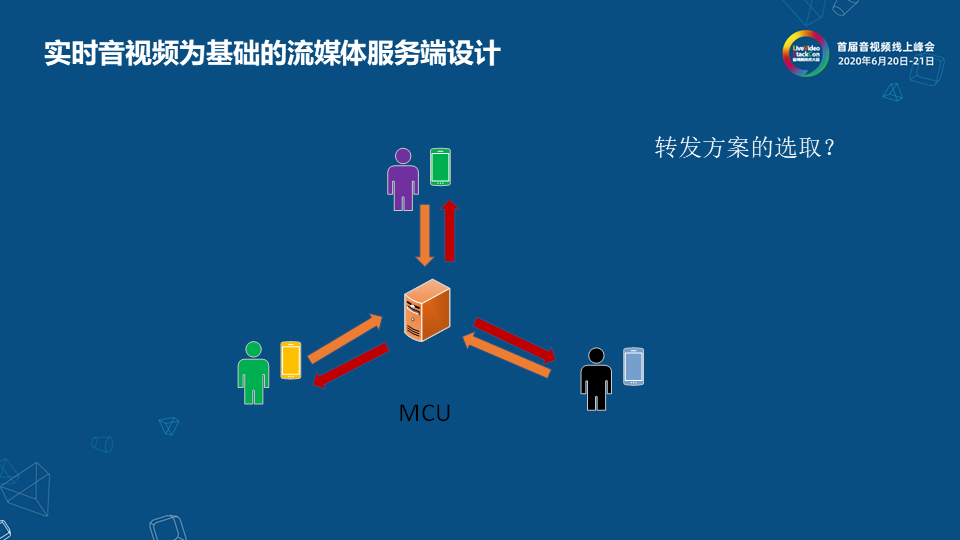 网易云信流媒体服务端架构设计与实现