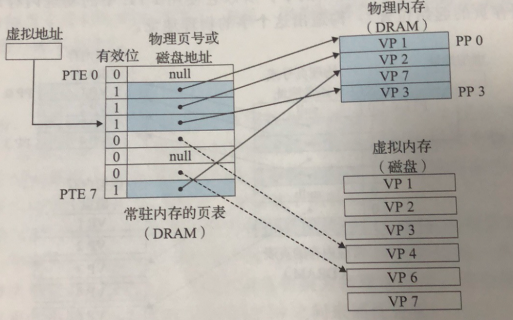 从Linux内核理解JAVA的NIO