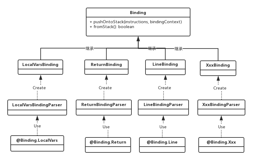 开源诊断利器Arthas ByteKit 深度解读(1)：基本原理介绍