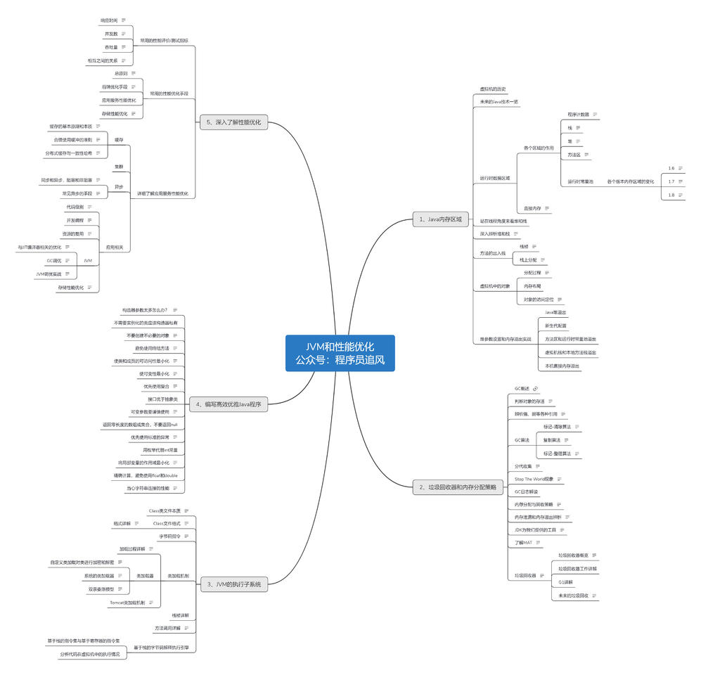 JVM核心知识点梳理以及JVM面试题总结