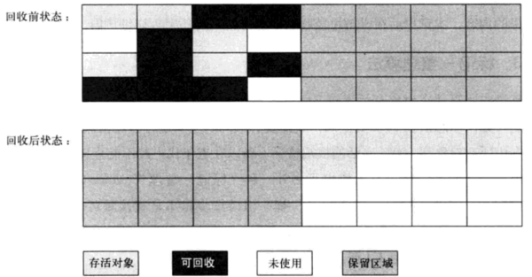 JVM之内存布局超详细整理