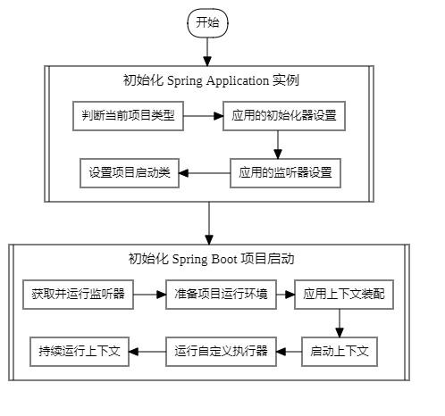 SpringBoot 原理深入及源码剖析