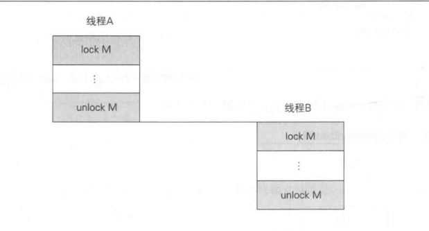 解读 Java 内存模型