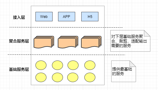 微服务学习与思考(03)：微服务总体架构图解