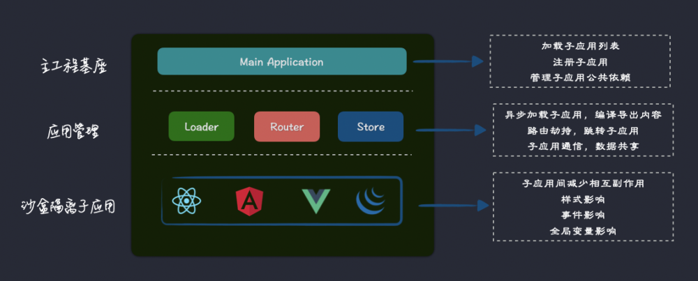 前端必看的微前端