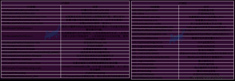 troubleshoot之:GC调优到底是什么