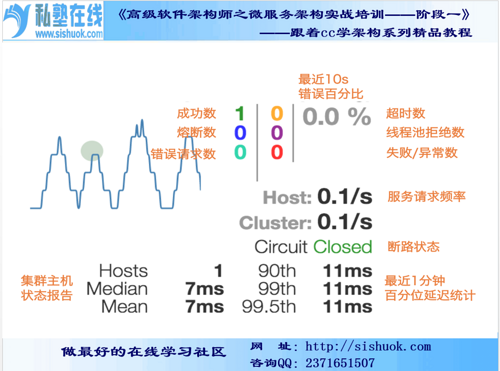 SpringCloud- 第五篇 Hystrix快速上手(二)