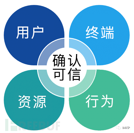 用SASE加速零信任网络交付