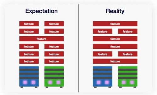 戳破微服务的七大谎言