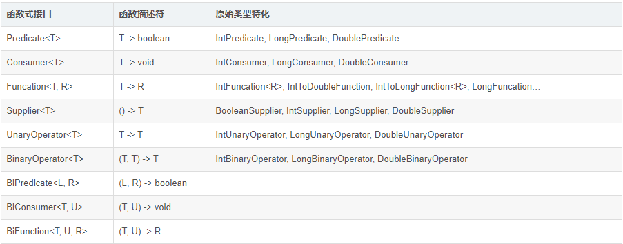 这一篇带你学点儿 Java8 中的流式数据处理