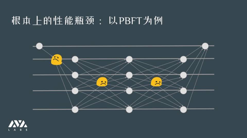 Avalanche 首席架构师解读区块链共识演化：即将上线的雪之协议特性何在？