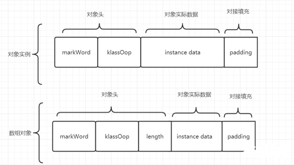 Object的十二个知识点 ，你记住了吗?