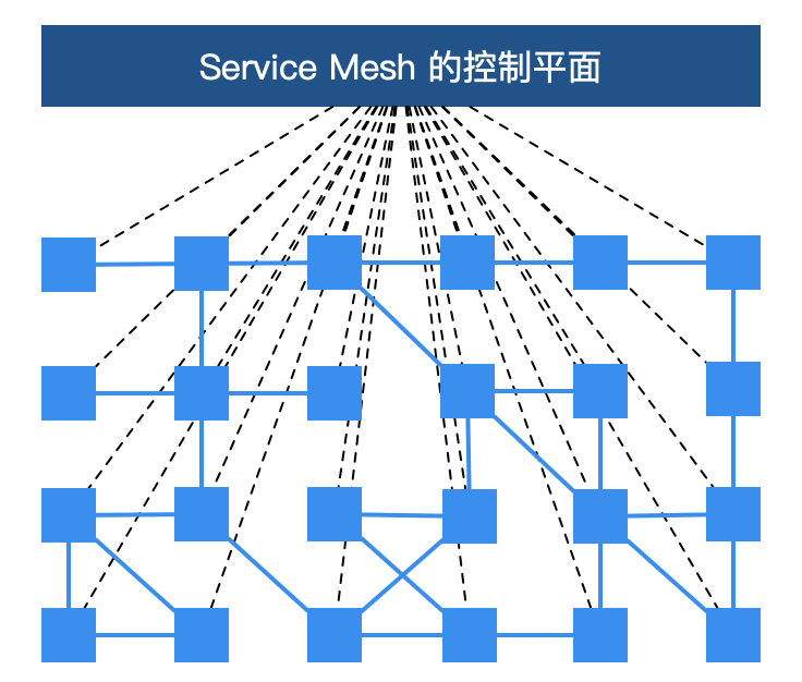 火了 2 年的服务网格究竟给微服务带来了什么？
