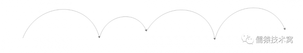 一个不合理的 JVM 参数设置引发的一场线上惨案。。。