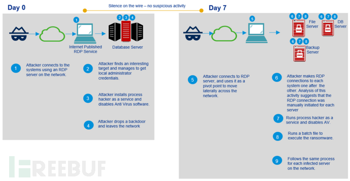 新型勒索软件Tycoon出现