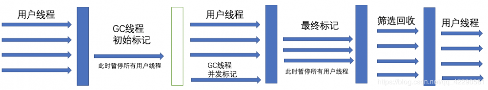 JVM内存模型系列(堆、方法区以及对象和GC)