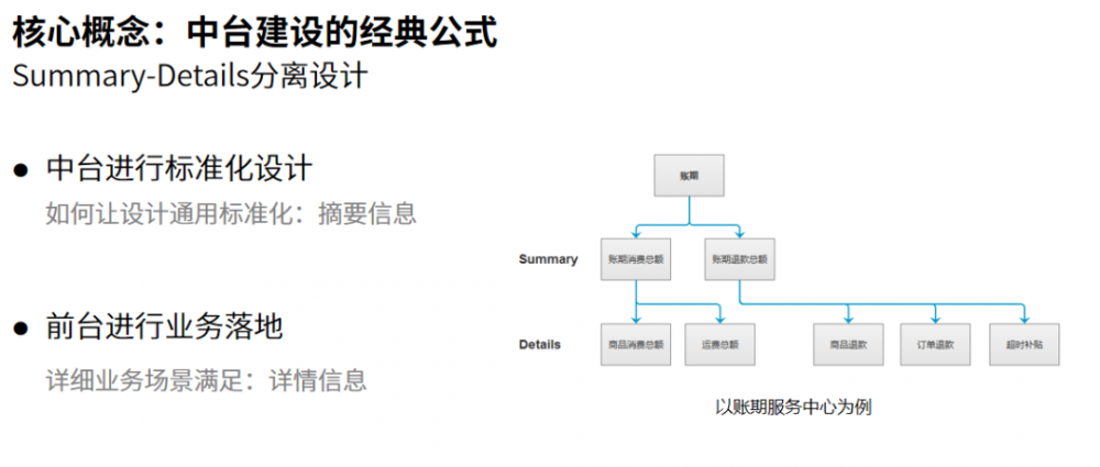 中台产品经理实战（14）：中台与SaaS、微服务关系