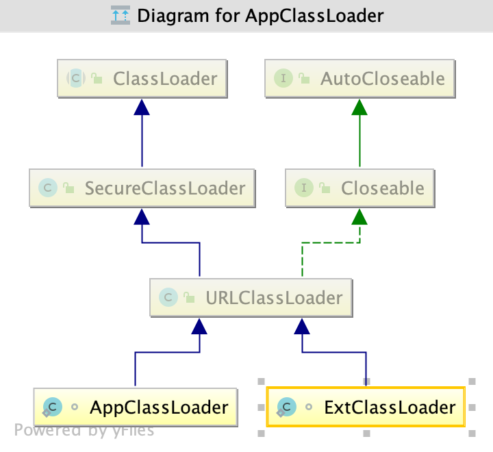 一篇超详细classLoader分析