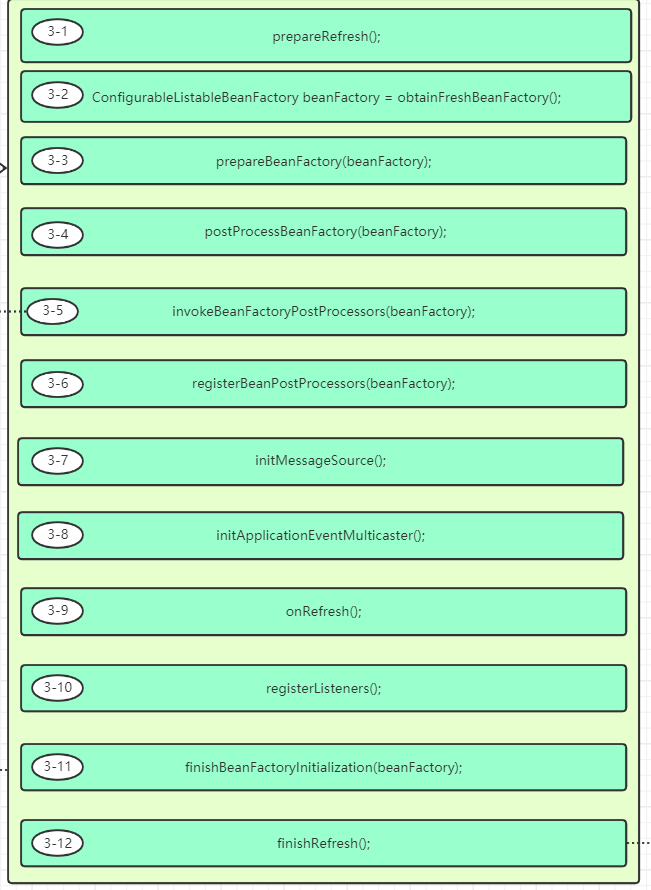 谈谈Spring中的对象跟Bean，你知道Spring怎么创建对象的吗？