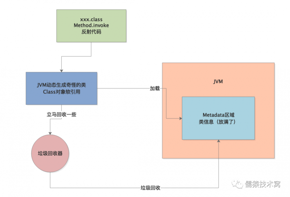 一个不合理的 JVM 参数设置引发的一场线上惨案。。。