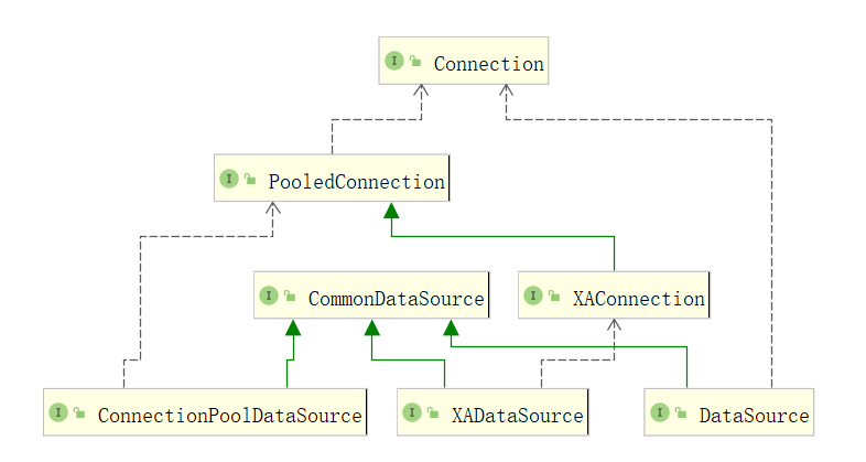 数据源面试三连杀：是啥？为什么要用？怎么用？