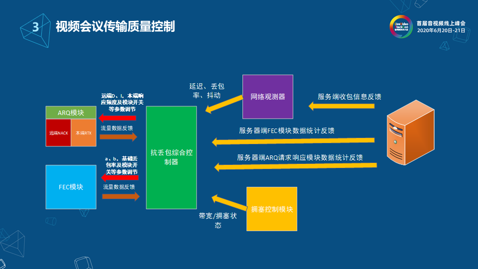 网易云信流媒体服务端架构设计与实现