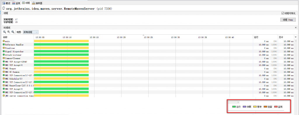 JVisualVM 中线程状态（运行/休眠/等待/驻留/监视）解析