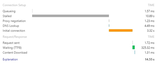 chrome Stalled时间过长（频繁发起超过6个请求之后，会卡顿很久）