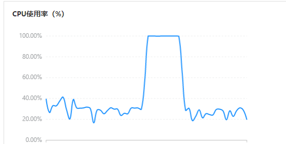 mongodb聚合排序的一个巨坑