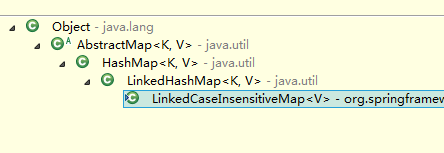 不区分key大小写的LinkedCaseInsensitiveMap