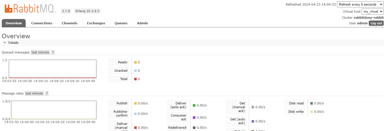 Spring Boot集成RabbitMQ快速入门Demo