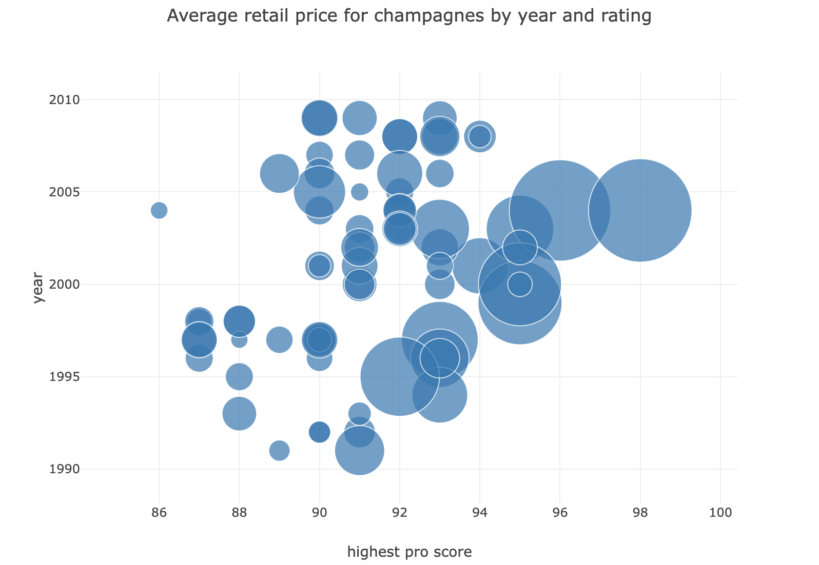 Spring Boot集成tablesaw插件快速入门Demo