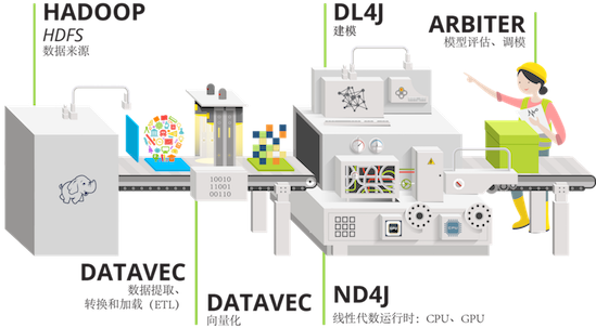 dl4j-ecosystem-cn-small