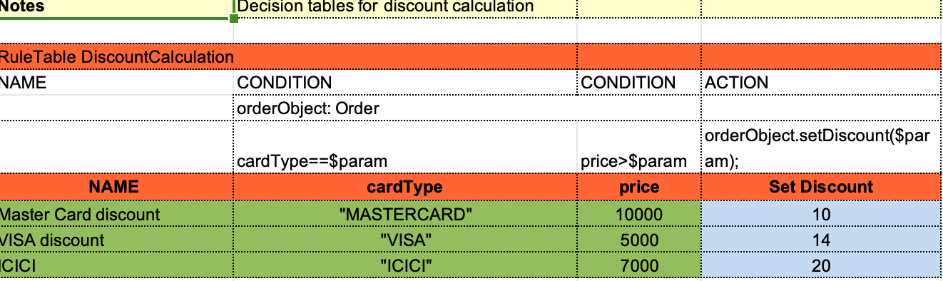 Spring Boot集成drools快速入门Demo
