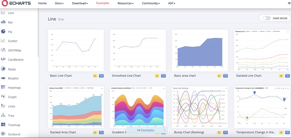 SpringBoot集成echarts实现k线图功能