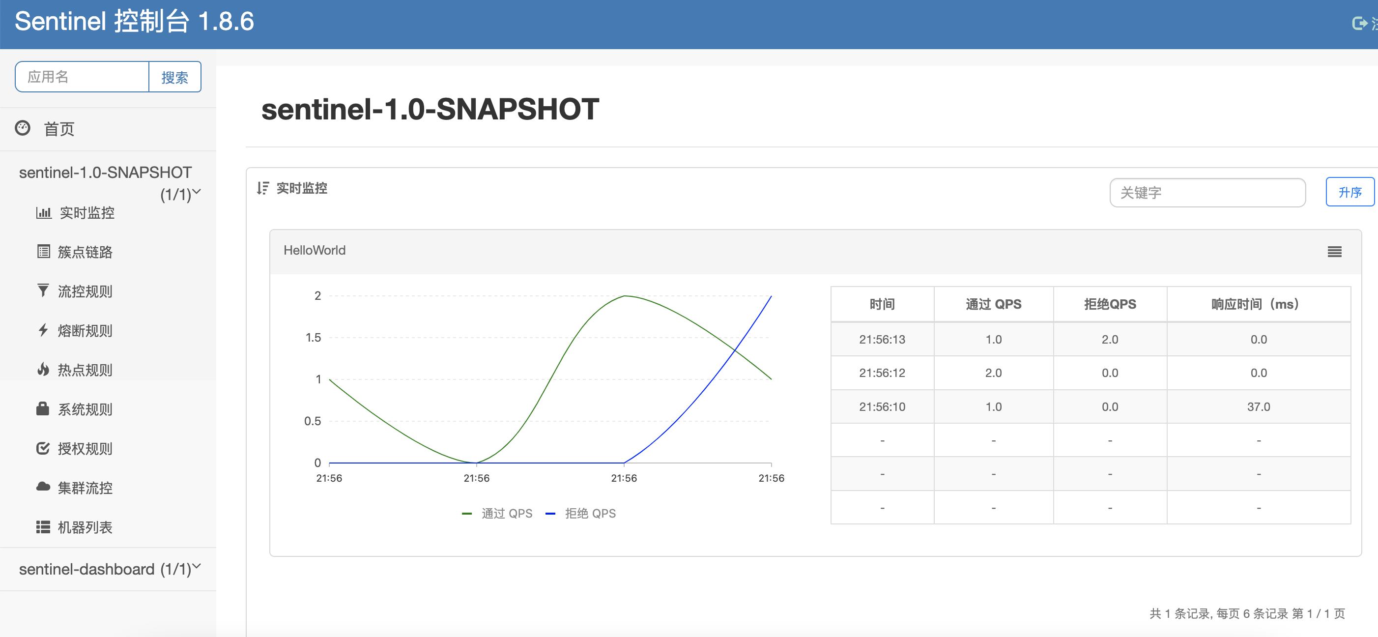 Spring Boot集成sentinel快速入门Demo