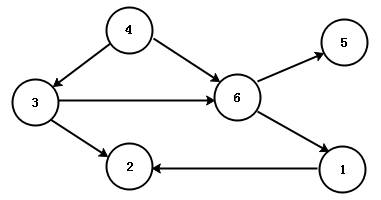 Spring Boot利用dag加速Spring beans初始化