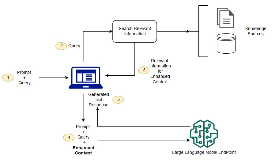 Spring Boot集成LangChain来实现Rag应用